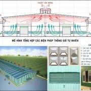 2 Loại thông gió tối ưu và tiết kiệm chi phí nhất hiện nay